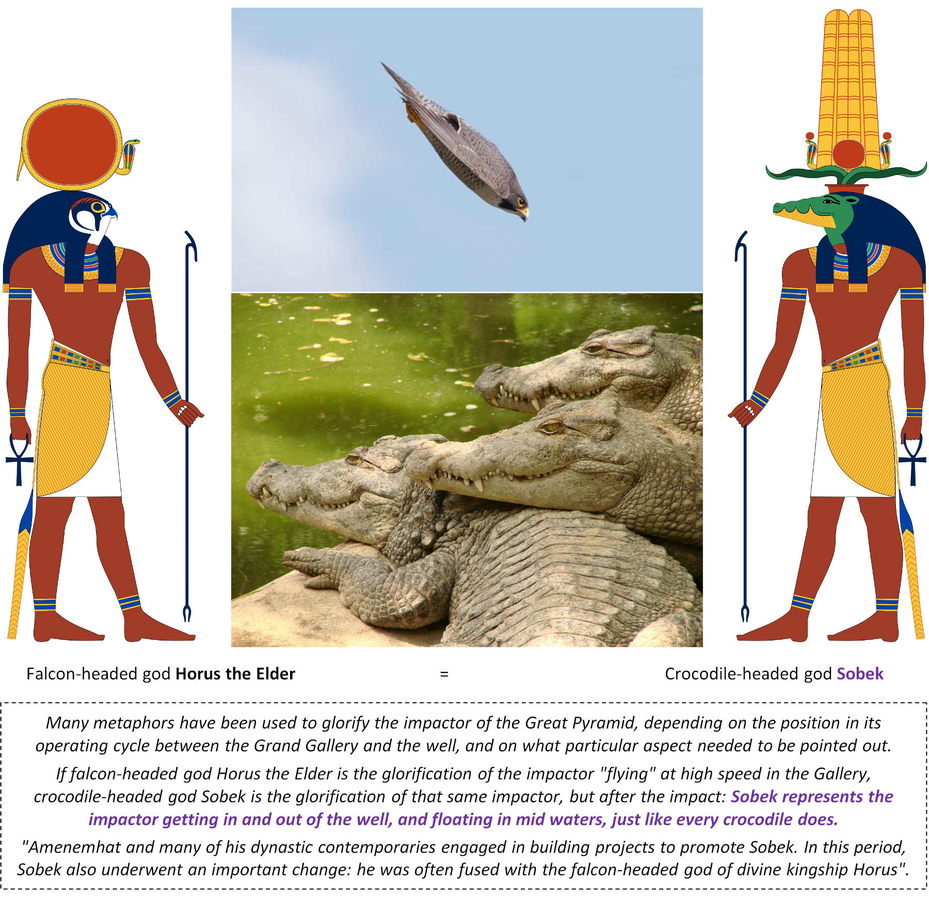 Crocodile Headed God Sobek Horus the Elder Ancient Egyptian Religion